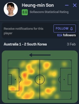 오늘 축구 손흥민히트맵이라는데