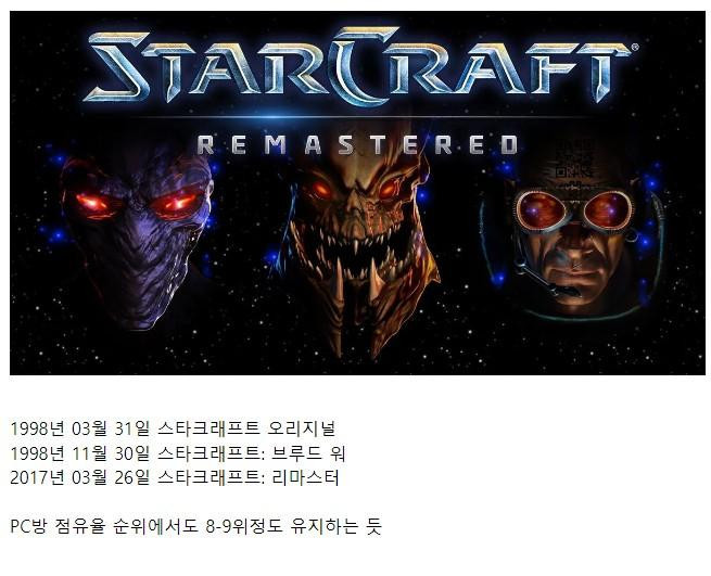 민속놀이 같은 느낌의 PC게임