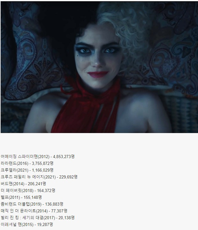 엠마 스톤 국내 개봉작 흥행순위