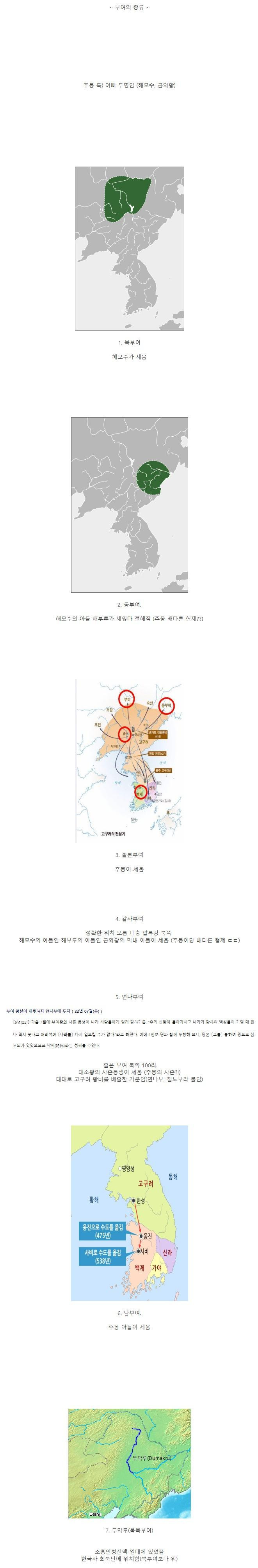 의외로 잘 모르는 부여의 종류