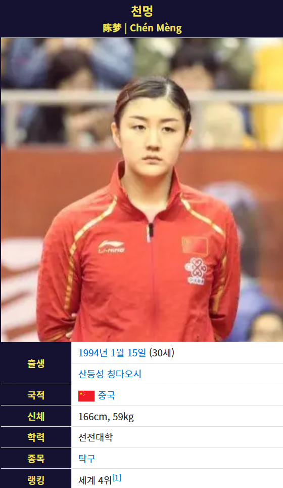 신유빈이 상대할 중국 우승후보들의 수상경력 