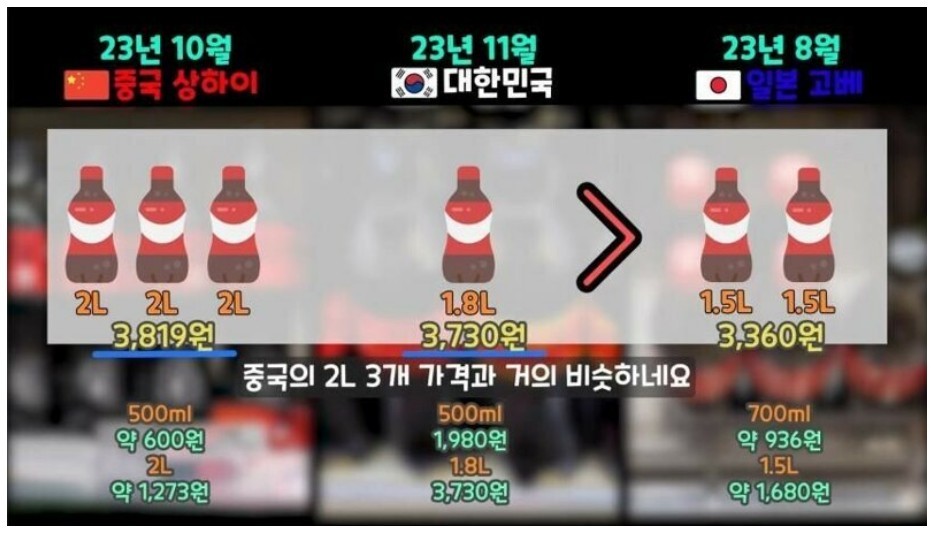 한중일 코카콜라 가격 비교