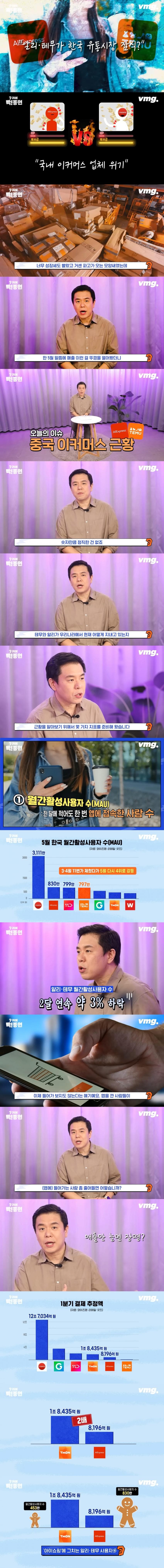 잘나간다던 중국 알리 테무 근황