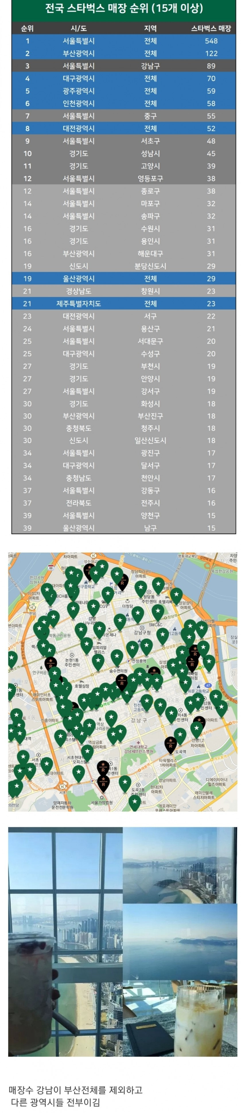 스타벅스 의외로 다들 모르는 사실