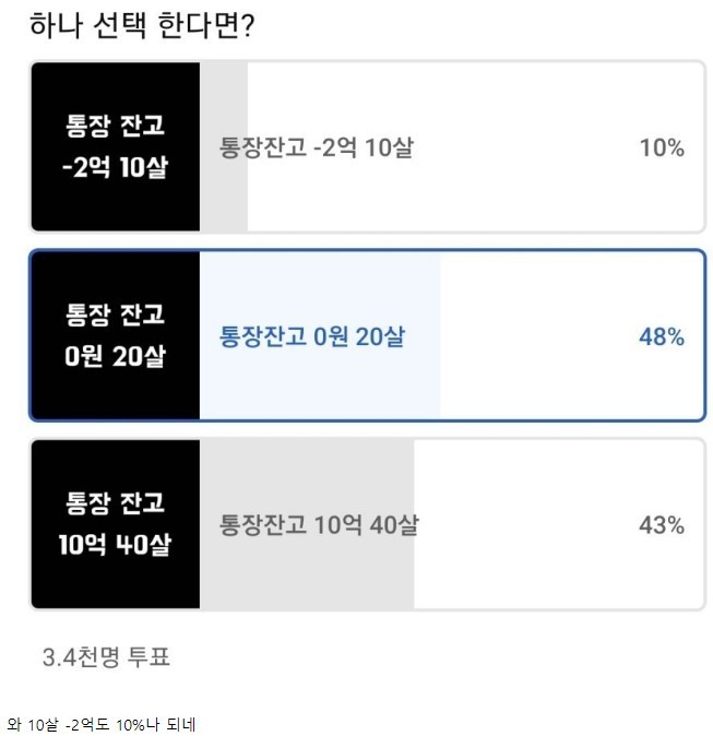 20살 통장 0원 vs 40살 통장 10억