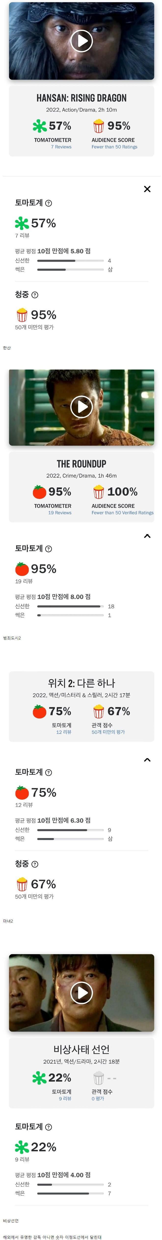 궁금해서 찾아본 상반기 한국 영화 로튼지수