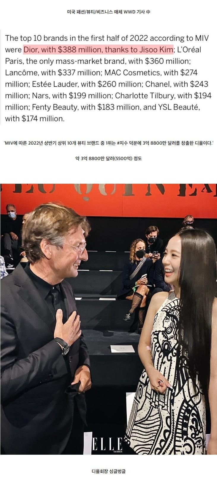 디올이 블핑 지수덕에 벌어들인 상반기 수익 수준