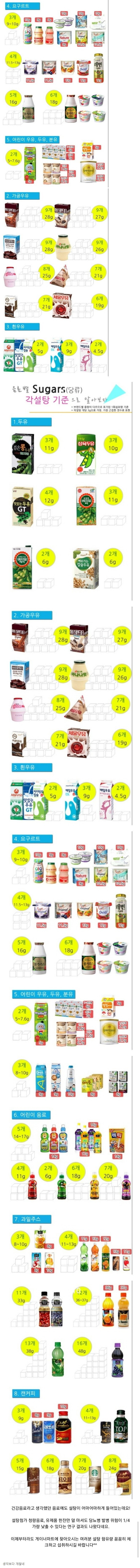 음료별 설탕 함유량 ㄷㄷ