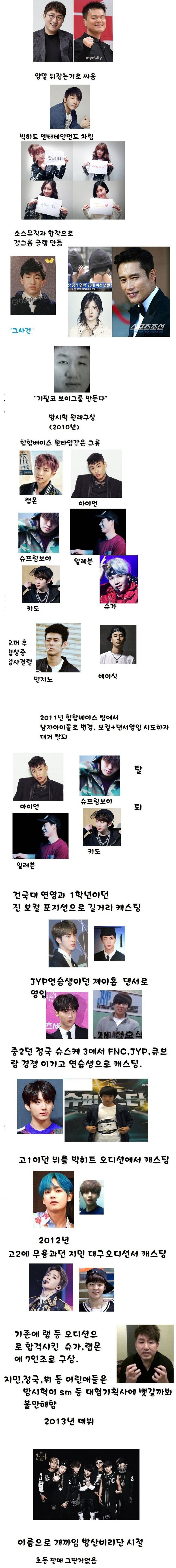 방시혁이 방탄소년단 만든 과정