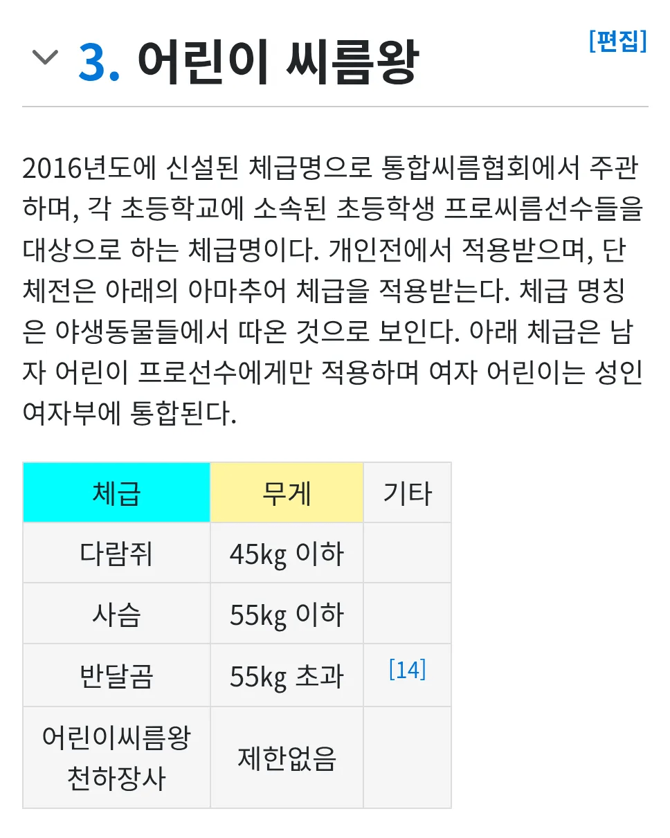 어린이 씨름선수 공식 체급명