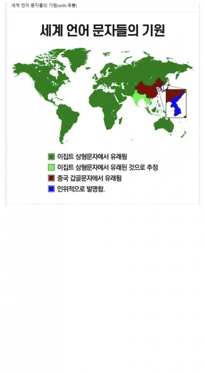 세계문자들의 기원을 보면 정말 대단한 나라