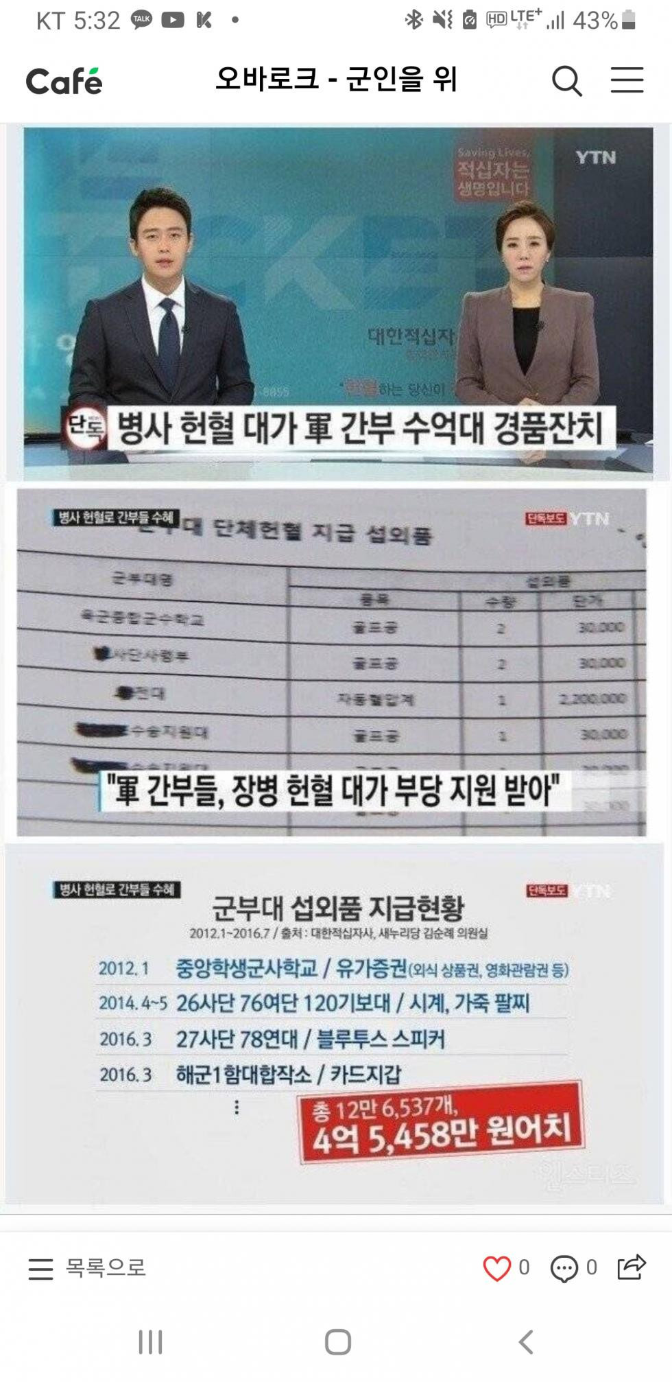 군대에서 헌혈해도 초코파이만 줬던 이유