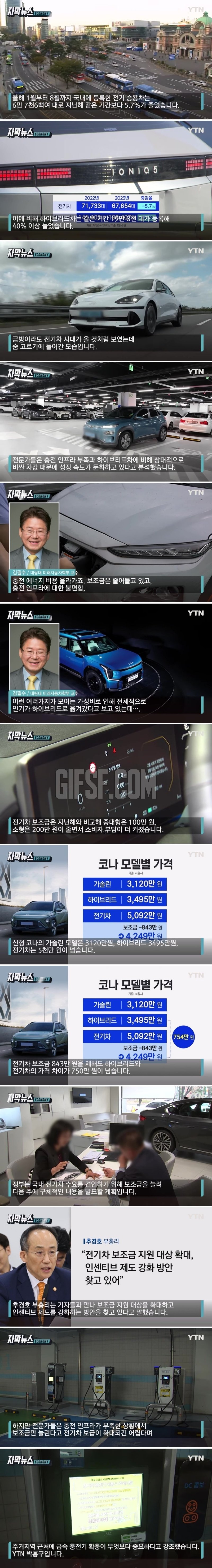 역전한 하이브리드... 전기차 보조금 승부수 띄우나.news