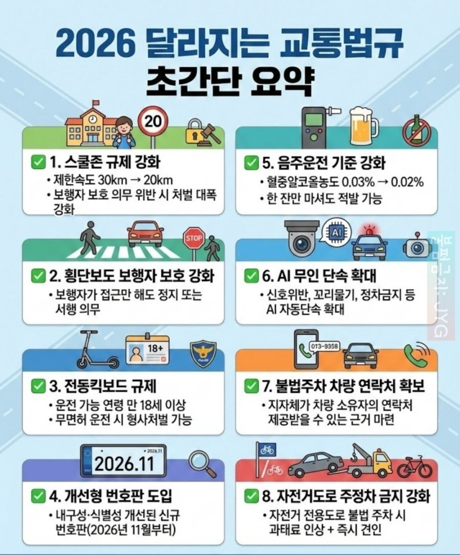 2026년부터 달라지는 교통 법규