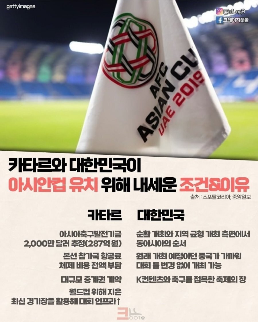 한국과 카타르가 아시안컵 개최를 위해 내건 조건들