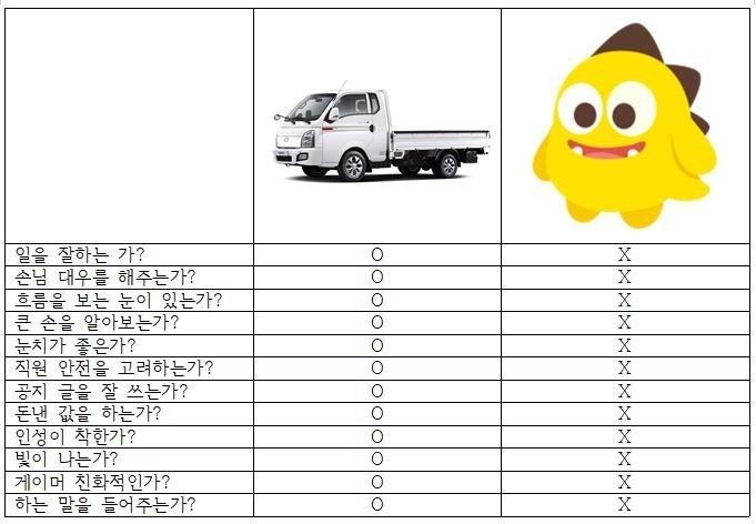 트럭업체 vs 넷마블