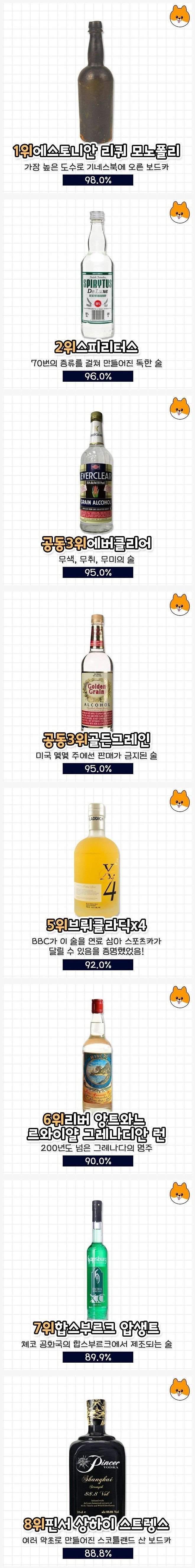 세계에서 가장 독한 술 TOP 8