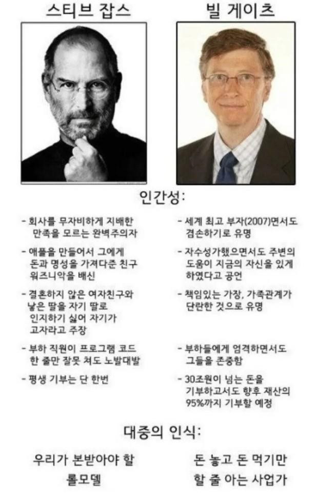 스티브 잡스 VS 빌게이츠