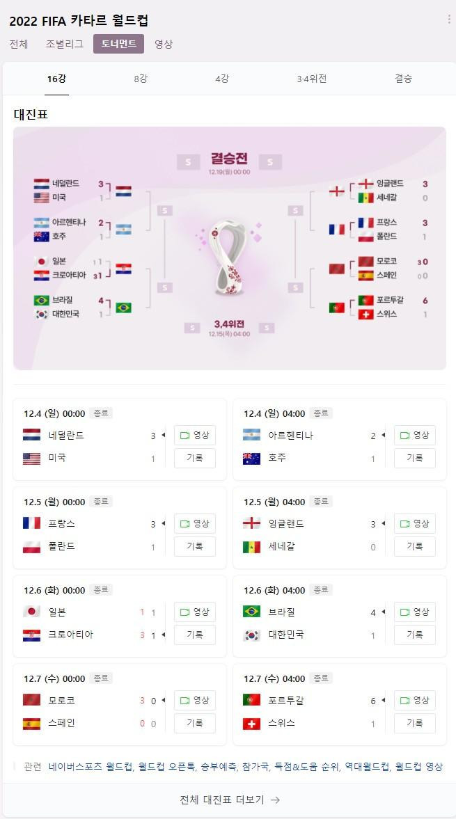 월드컵 16강 결과 및 8강 진출국