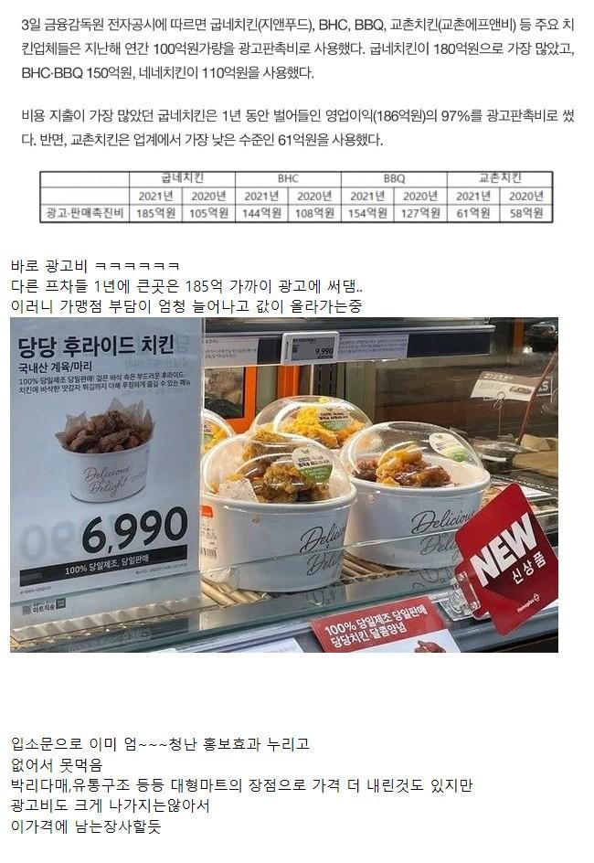 의외로 당당치킨이 아낀 100억