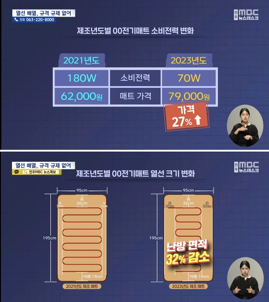 최신형 전기매트의 소비전력이 감소한 이유